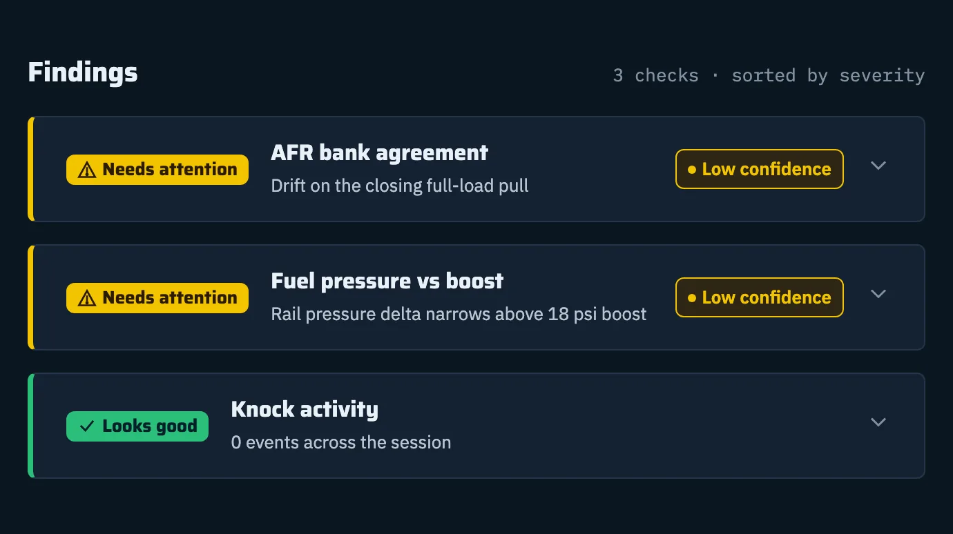 The Analysis Engine findings screen with sample data: AFR bank agreement, Needs attention, drift on the closing full-load pull. Fuel pressure vs boost, Needs attention. Knock activity, Looks good, 0 events across the session.